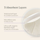 Lansinoh Washable Nursing Pads 4 pcs - ebebek - Black Friday