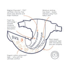 Pura Eco Nappy Size 3 - 26 nappies - ebebek - Black Friday