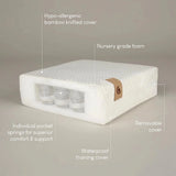 CuddleCo Signature Hypo - Allergenic Bamboo Pocket Sprung Cot Mattress 120 x 60cm - ebebek