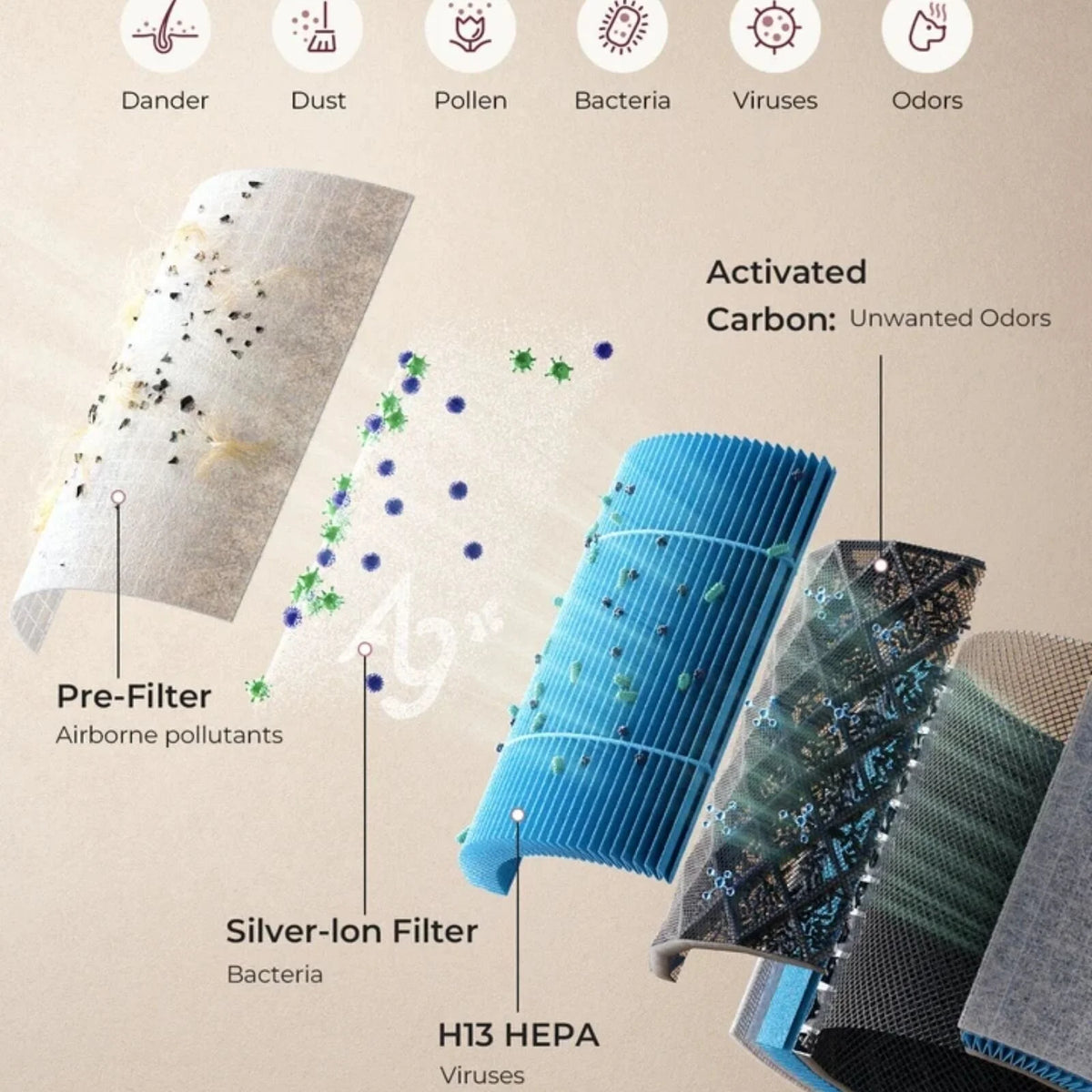 Momcozy CozyBreath Baby Air Purifier