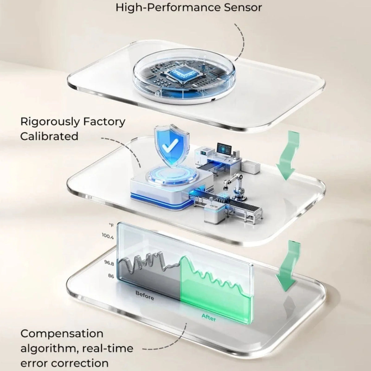 Momcozy T31 Wearable Smart Baby Digital Thermometer