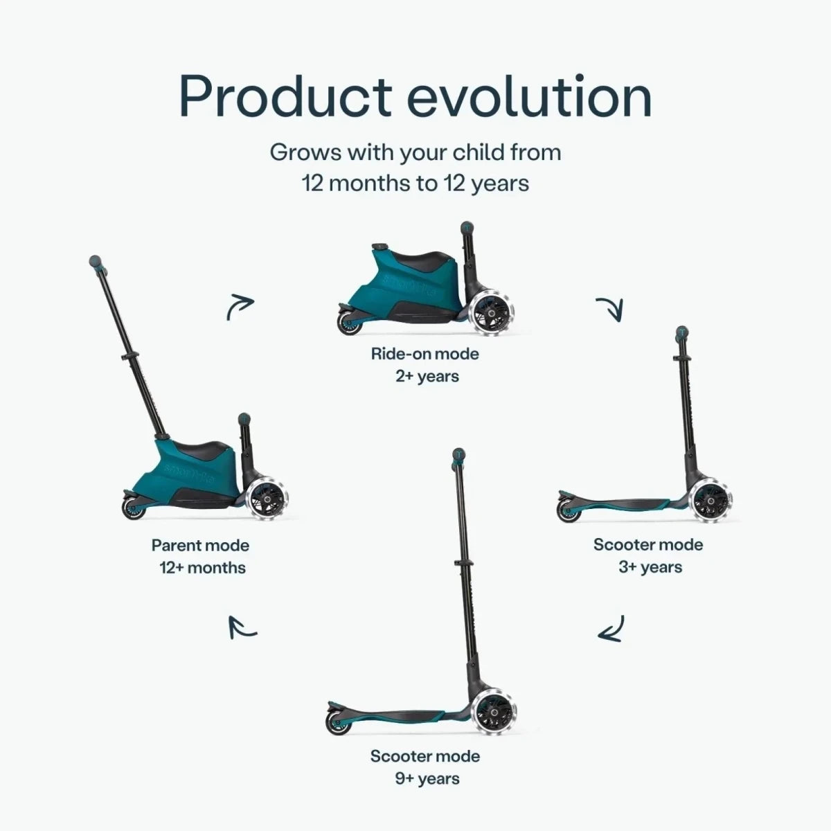 smarTrike Xtend Ride On Scooter Plus - Teal - ebebek