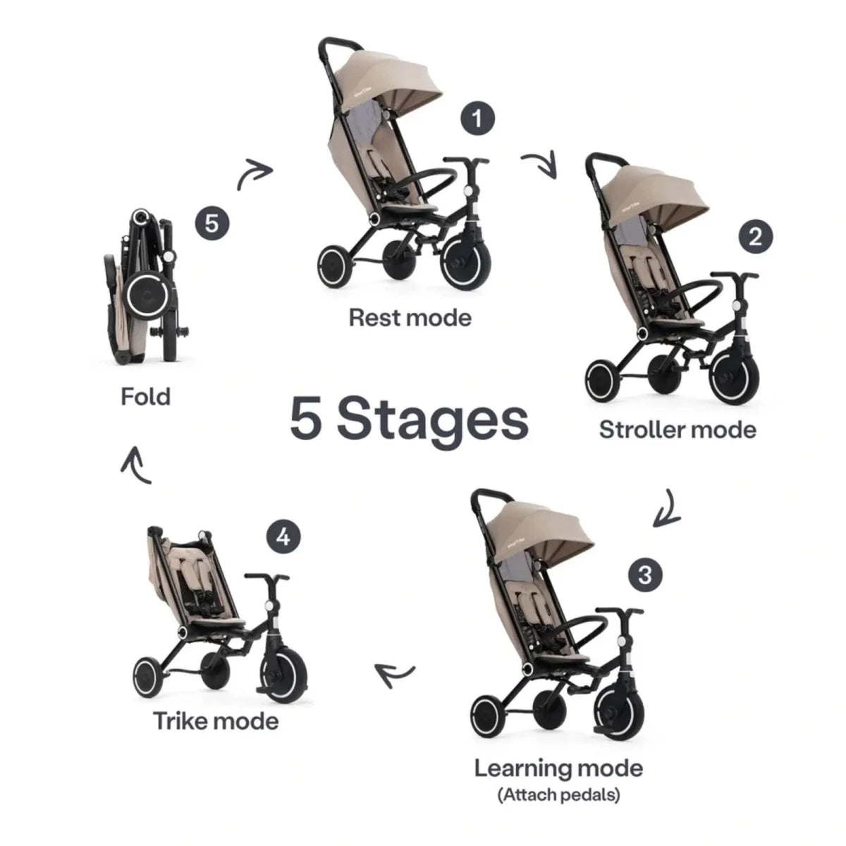 smarTrike Wonder Max Trike - Stone - ebebek
