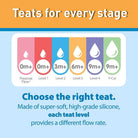 Dr. Brown's Options+ Baby Bottle Teats Level 2 Wide Neck 3+ months Pack of 2 - ebebek - Black Friday