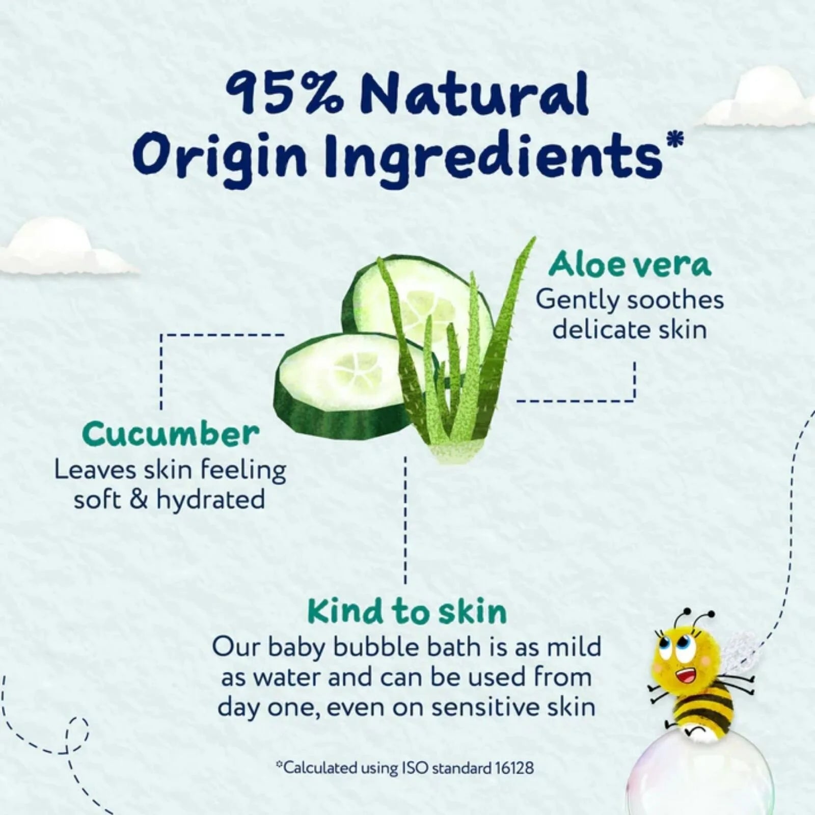 Childs Farm Baby Bubble Bath 250ml - ebebek - Black Friday