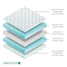 Charnwood Dream Pocket Sprung 70 x 140 cm Mattress - ebebek - Christmas