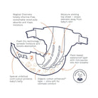 Pura Eco Nappy Size 2 - 29 nappies - ebebek - Black Friday