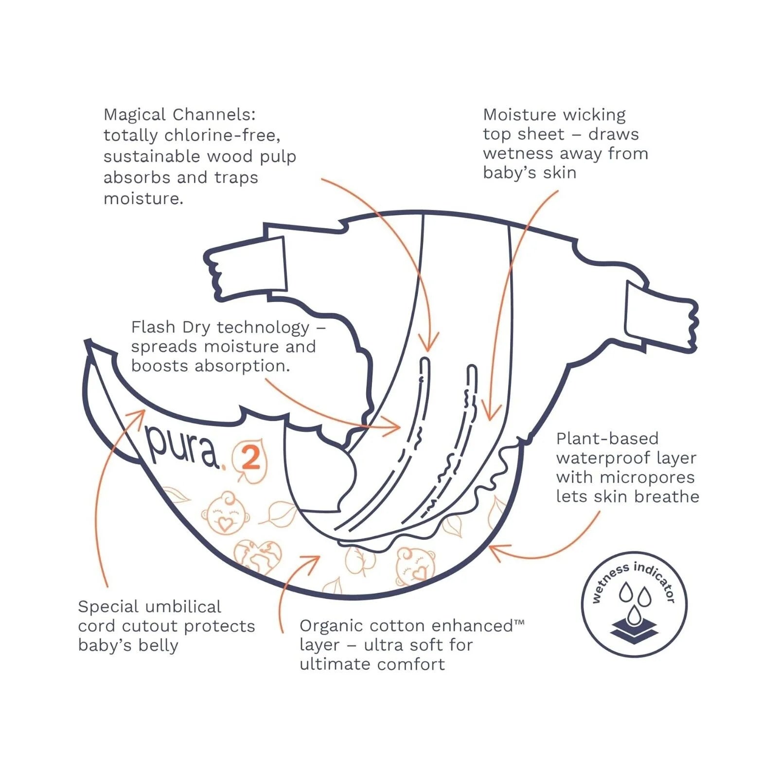 Pura Eco Nappy Size 2 - 29 nappies - ebebek - Black Friday