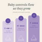 Lansinoh Feeding Bottle Starter Set - ebebek - Black Friday