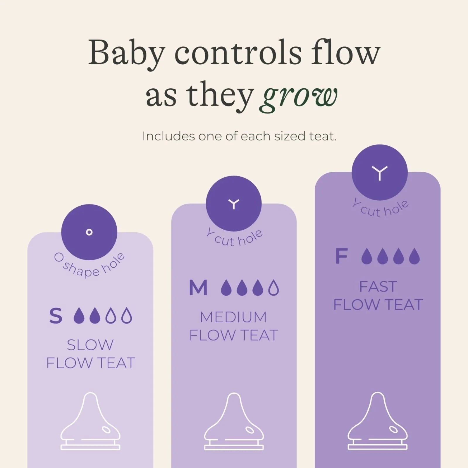 Lansinoh Feeding Bottle Starter Set - ebebek - Black Friday