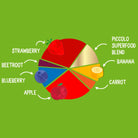 Piccolo Organic Berry & Beets Superboost 100g - ebebek - Black Friday